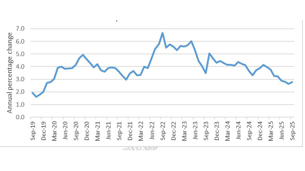 Inflation ticks up after months of downward trend